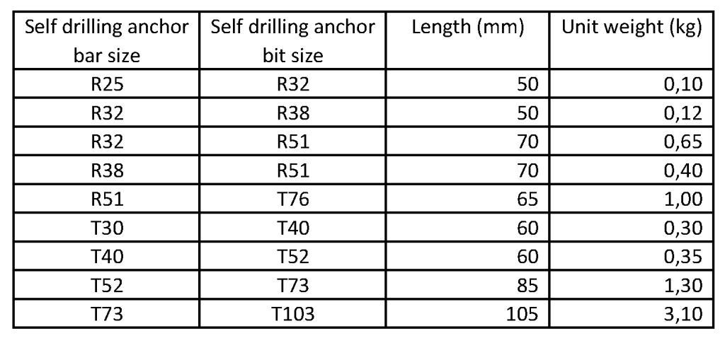 Anchor Adapters Size Sinodrills