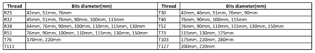 Anchor Bits Sinodrills Size