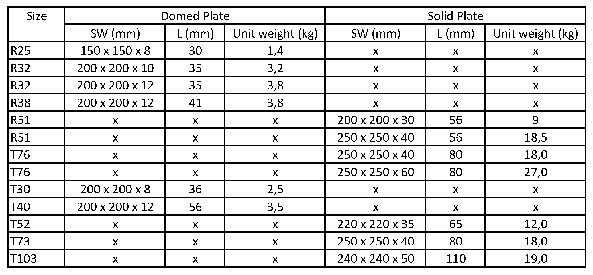 Anchor Plates Size Sinodrills