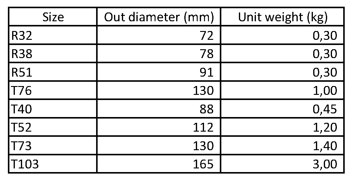 Anchor Centralizers Size Sinodrills