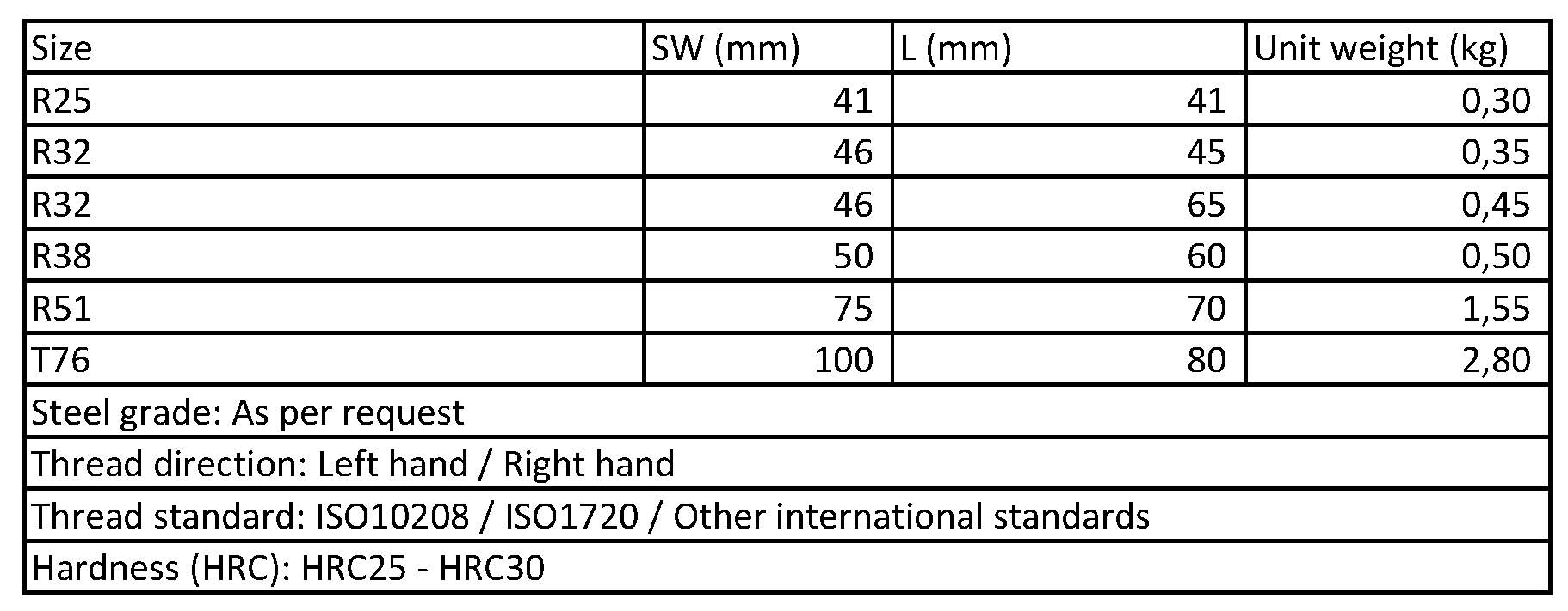 Hexagonal Nuts Size Sinodrills