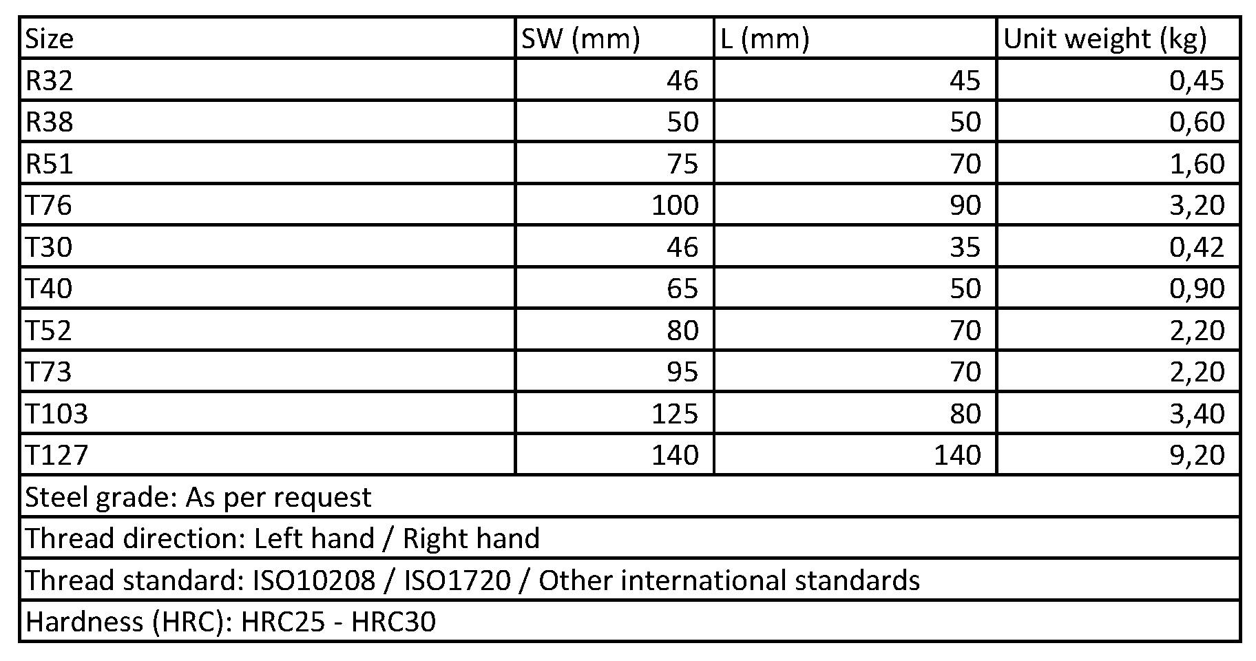 Spherical Nuts Size Sinodrills