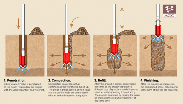 Top_Feed_Vibroflotation_drawing