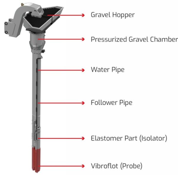 Vibro-Replacement-Stone-Column